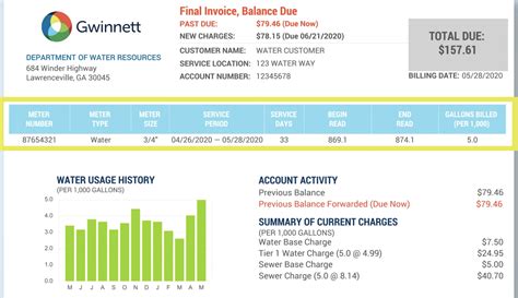 buford water bill|Water Resources .